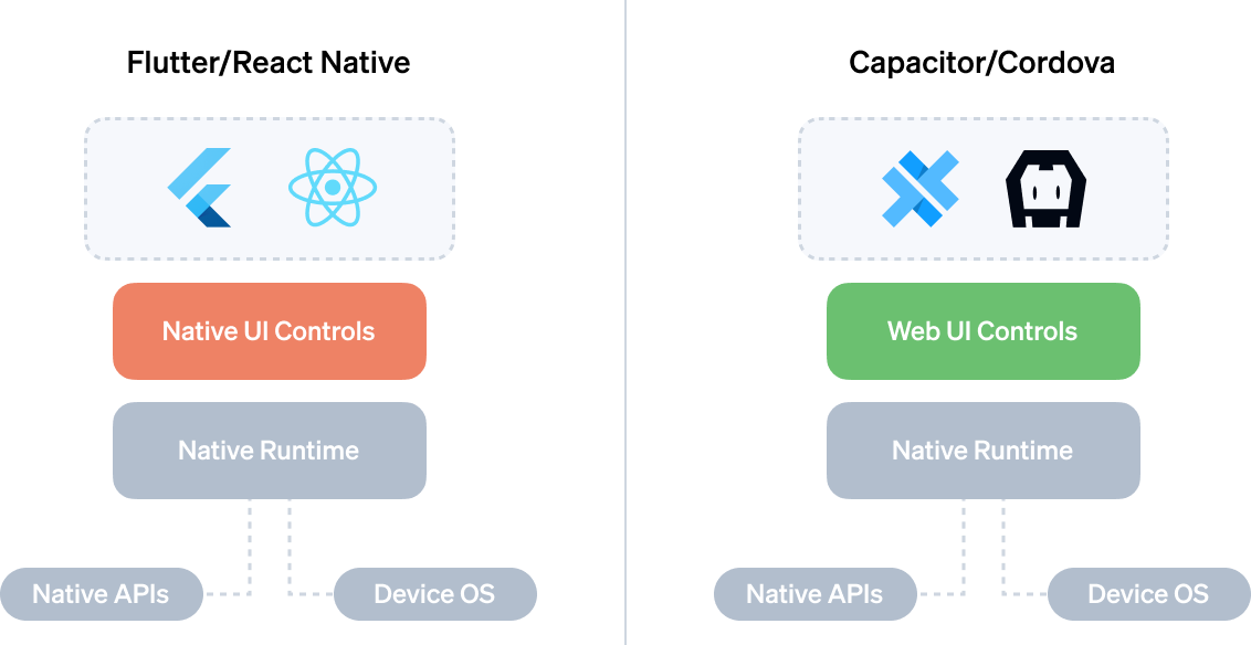 Native UI Controls vs Web UI Controls