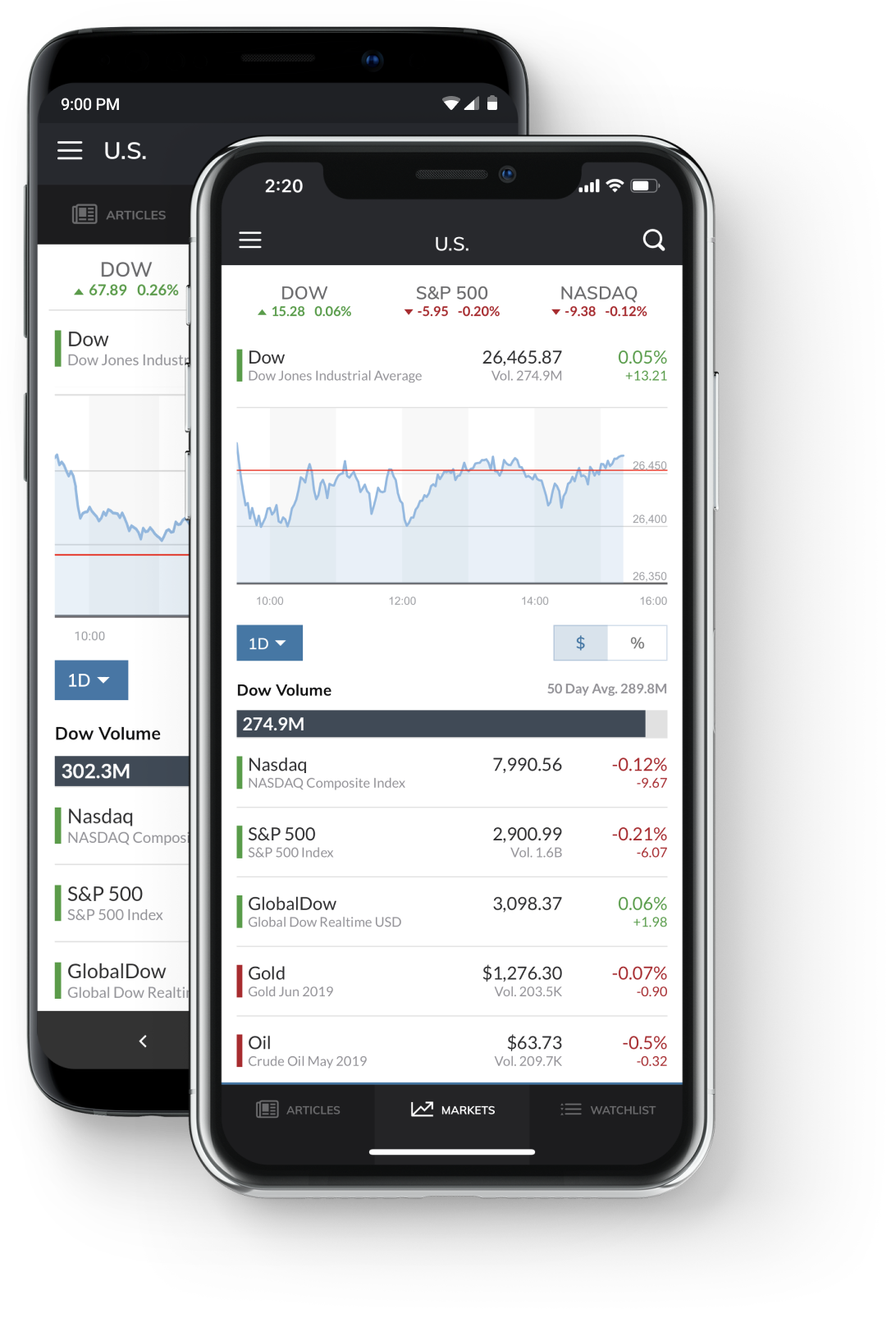 market watch app download